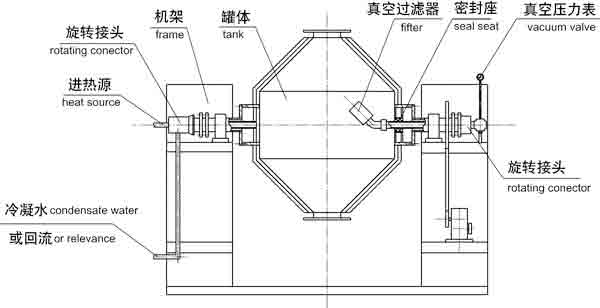 G雙錐真空干燥機結(jié)構(gòu)示意圖